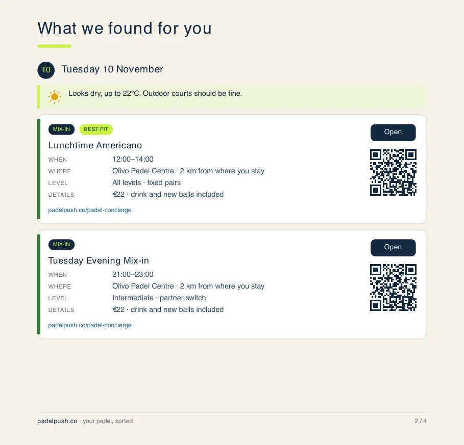 Sample plan page, games by day: Tuesday's forecast (dry, up to 22°C), then a lunchtime americano 12:00 to 14:00 at Olivo Padel Centre, 2 km away, all levels, €22 with a drink and new balls, with a button and QR code to join.